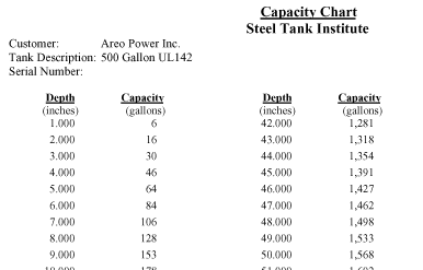 Heating Oil Tank Capacity Chart